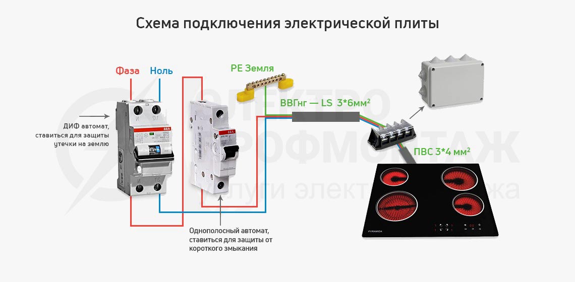 Схема подключения электрической плиты