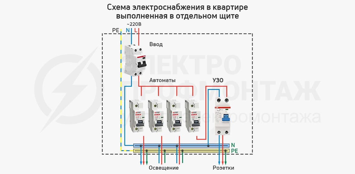 Схема электроснабжения в квартире